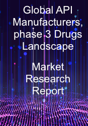 Anterior Uveitis Global API Manufacturers Market  2019