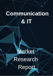 IoT Communication Technology Patent Business Opportunity and Brand Strength Analysis