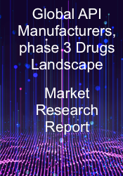 Malignant Glioma Global API Manufacturers Marketed and Phase III Drugs Landscape 2019