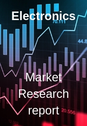 Global Robotics Market Report 2019 Market Size Share Price Trend and Forecast
