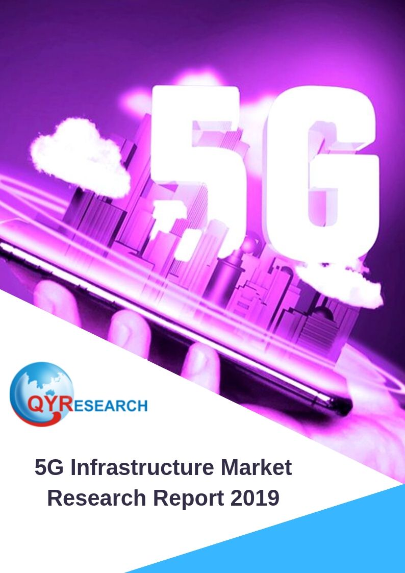 global 5g infrastructure market