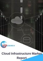 asia pacific cloud infrastructure market