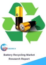 global battery recycling market 