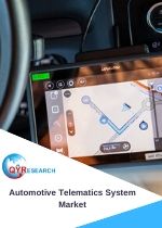 Automotive Telematics System Market