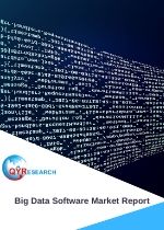 global big data software market 