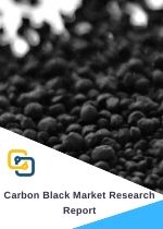 Global Carbon Black Market Premium Insight Competitive News Feed Analysis Company Usability Profiles Market Sizing Forecasts to 2025