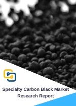 Global Specialty Carbon Black Market Insights Forecast to 2025