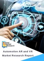 Automotive AR and VR Market by Type Augmented Reality AR and Virtual Reality VR and Application Research Development Manufacturing Supply Marketing sales Aftersales Support Functions and Product Global Opportunity Analysis and Industry Forecast 2018 2025
