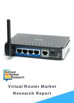 Virtual Router Market by Component Software and Services and End User Service Provider and Enterprise Global Opportunity Analysis and Industry Forecast 2018 2025 