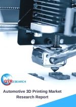 automotive 3d printing market