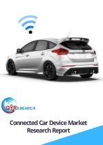 Global Connected Car Device Market Research Report 2020