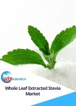 Whole Leaf Extracted Stevia Market