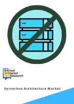 Serverless Architecture Market by Deployment Model Public Cloud and Private Cloud Application Real time File Stream Processing Web Application Development IoT Backend and Others Organization Size Large Enterprises and SMEs and Industry Vertical BFSI IT Telecom Healthcare Manufacturing Media Entertainment Public Sector Retail E Commerce and Others Global Opportunity Analysis and Industry Forecast 2018 2025