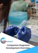 Global Companion Diagnostic Development Overview