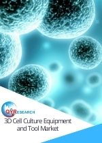 3D Cell Culture Equipment and Tool Market