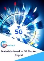 Global Materials Need in 5G Market Size Status and Forecast 2020 2026