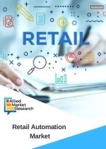 Retail Automation Market