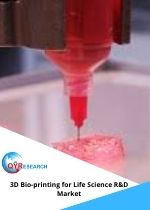 3D Bioprinting for Life Science R and D Market