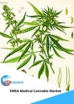 EMEA Medical Cannabis Market