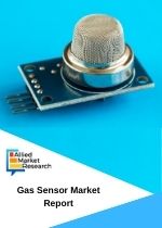 Gas Sensor Market