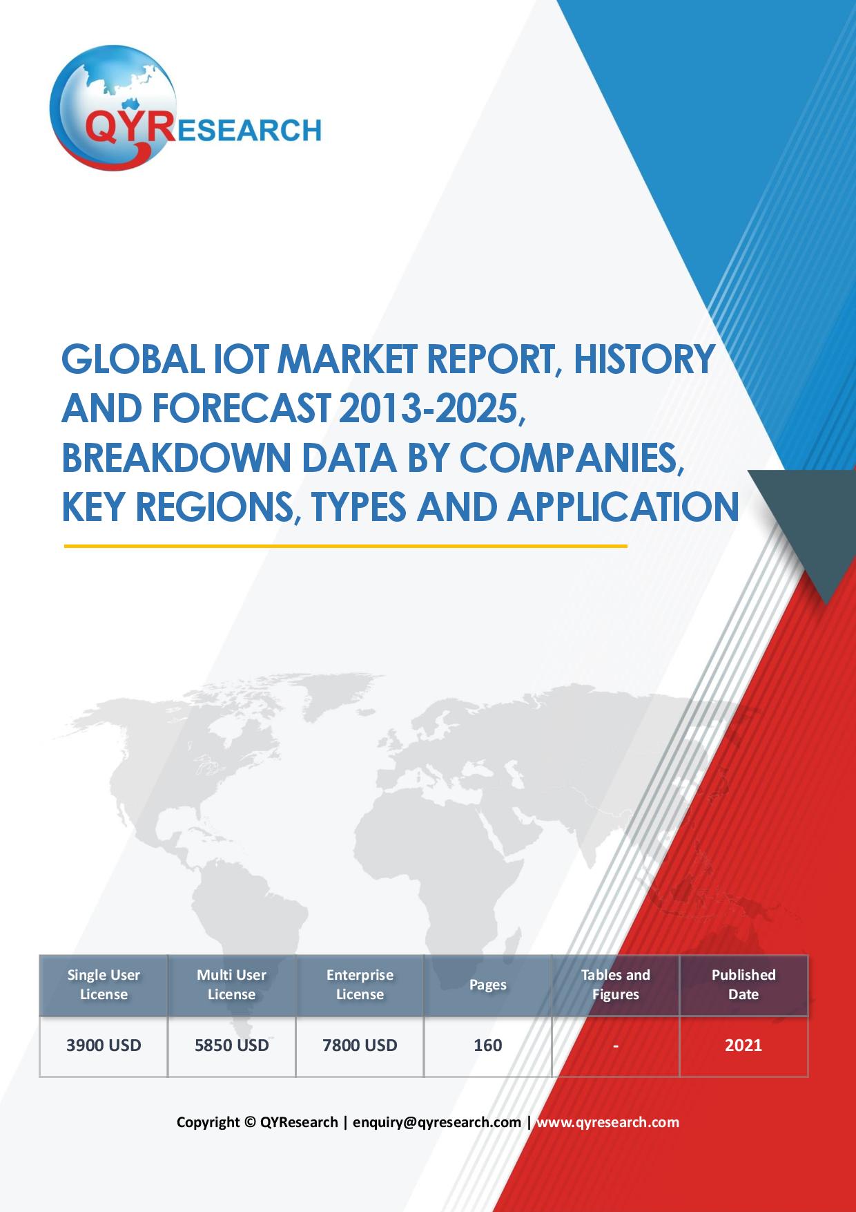 iot market report