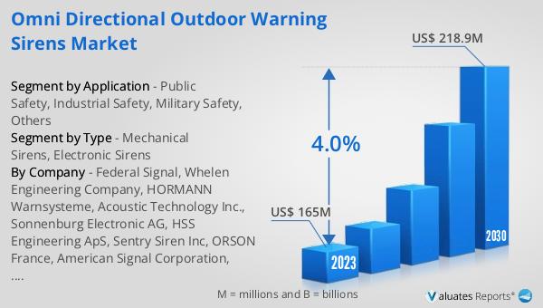 Omni Directional Outdoor Warning Sirens Market