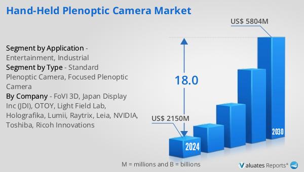 Hand-held Plenoptic Camera Market