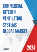 Global Commercial Kitchen Ventilation Systems Market Size Manufacturers Supply Chain Sales Channel and Clients 2022 2028