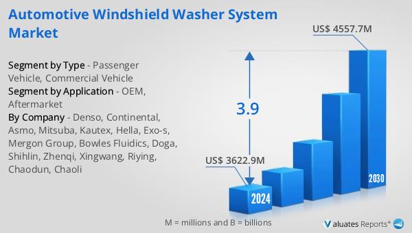 Automotive Windshield Washer System Market