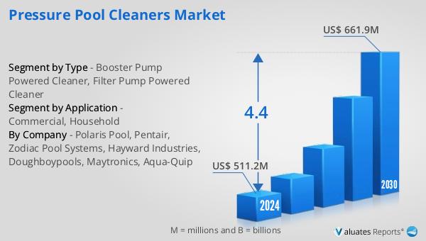 Pressure Pool Cleaners Market