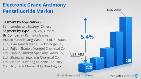 Electronic Grade Antimony Pentafluoride Market
