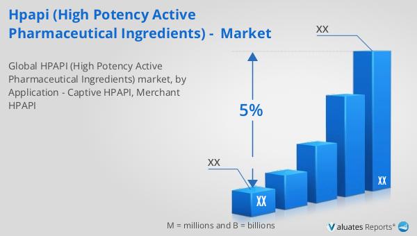 HPAPI (High Potency Active Pharmaceutical Ingredients) -  Market