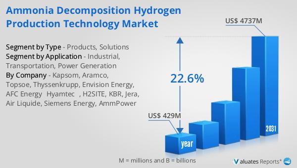 Ammonia Decomposition Hydrogen Production Technology Market