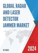 Global Radar and Laser Detector Jammer Market Research Report 2023