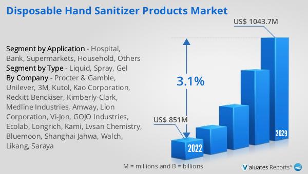 Disposable Hand Sanitizer Products Market