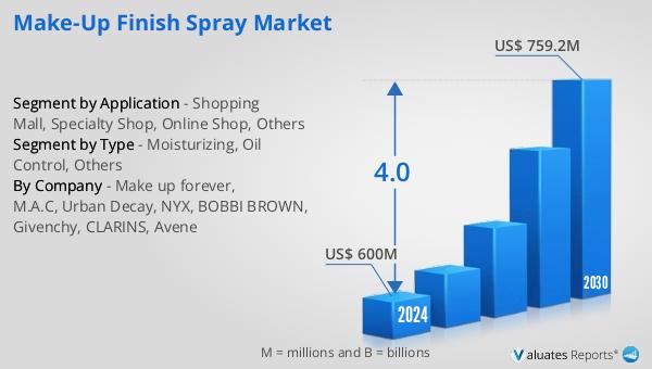 Make-up Finish Spray Market