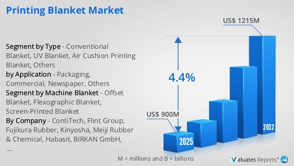 Printing Blanket Market