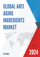 Global Anti aging Ingredients Market Insights Forecast to 2028