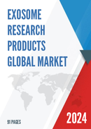 Global Exosome Research Products Market Research Report 2022