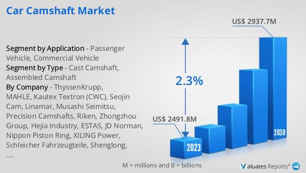 Car Camshaft Market