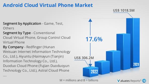 Android Cloud Virtual Phone Market