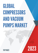 China Compressors and Vacuum Pumps Market Report Forecast 2021 2027