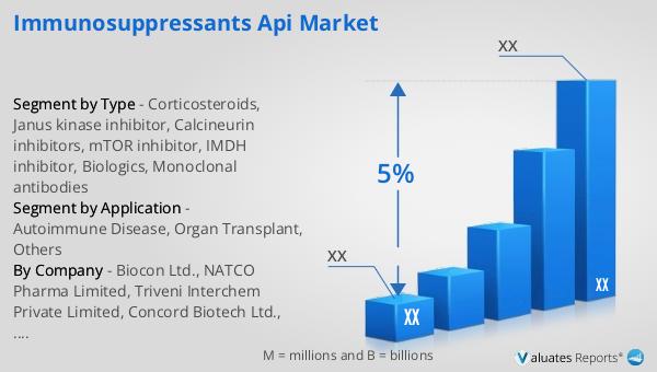 Immunosuppressants API Market