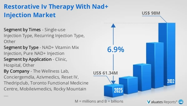 Restorative IV Therapy With NAD+ Injection Market