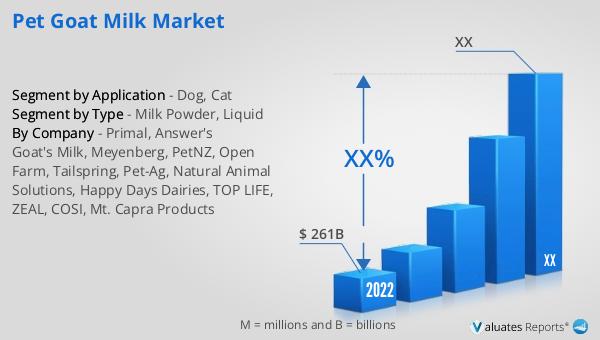 Pet Goat Milk Market