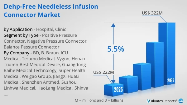 DEHP-Free Needleless Infusion Connector Market