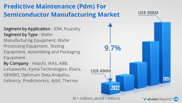Predictive Maintenance (PDM) for Semiconductor Manufacturing Market