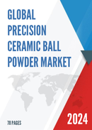 Global Precision Ceramic Ball Powder Market Research Report 2024