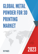 Global Metal Powder for 3D Printing Market Outlook 2022
