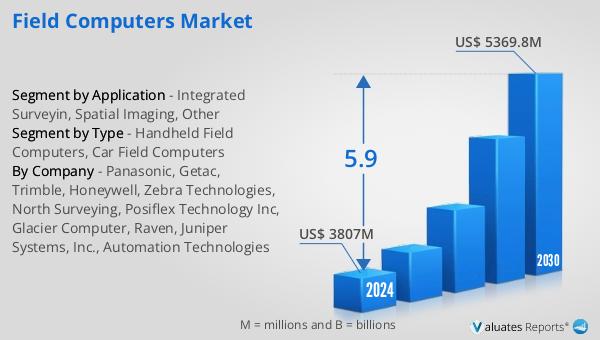 Field Computers Market